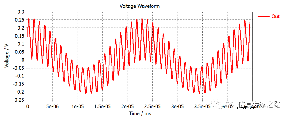 微波混频电路仿真设计