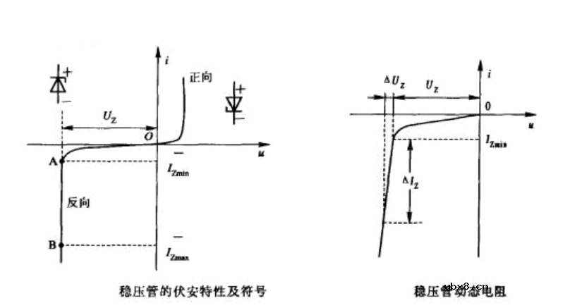稳压二极管选型和应用介绍