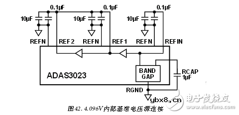 采用ADAS3023同步数据采集系统电路 —电路图天天读（37）