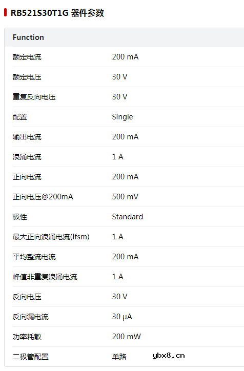 ON Semiconductor RB521S30T1G参数特性与EDA模型 数据手册介绍