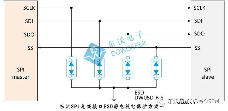 如何对SPI总线接口进行ESD静电放电保护？