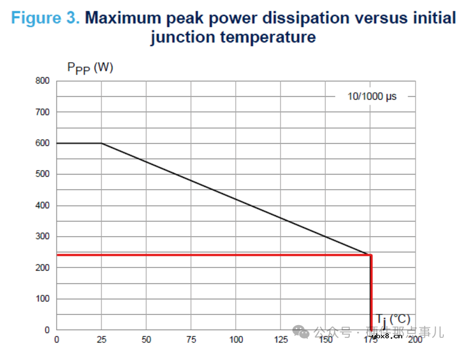 还不会TVS二极管选型计算？ST官方工程师的选型分析实例和TVS选型神器，这1600字不可错过！