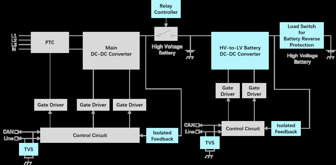 MDD肖特基二极管助力充电桩电源功率损耗低