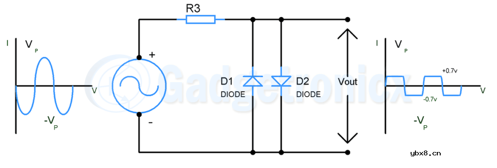基于二极管的削波电路