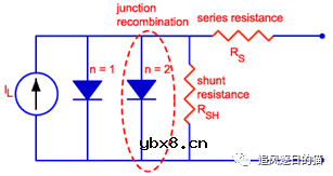 太阳电池模型及其二极管模型与仿真