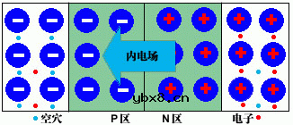 二极管三极管电路原理和理解