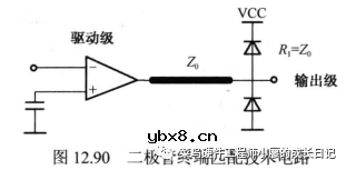 射频电路板终端匹配仿真的实现步骤