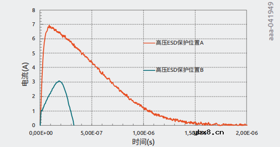 交流耦合超高速数据线中ESD二极管的放置位置研究