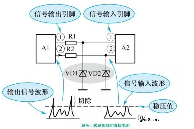 稳压二极管选型和应用介绍
