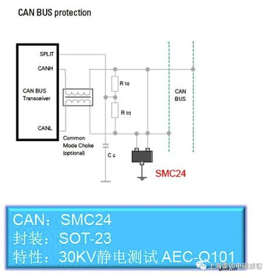 CAN总线浪涌保护设计的重要性与方法