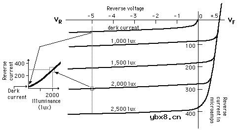 光电二极管工作原理，如何在电路中使用光电二极管
