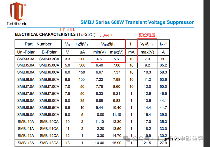 TVS二极管规格书中的工作电压、击穿电压和箝位电压怎么灵活使用呢