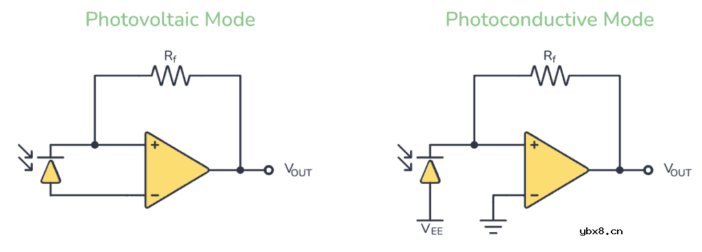 基于运算放大器的典型光电二极管电路