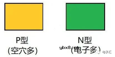 为什么二极管会单向导通