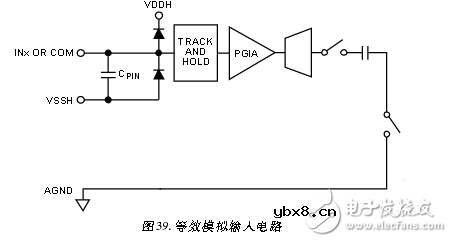采用ADAS3023同步数据采集系统电路 —电路图天天读（37）