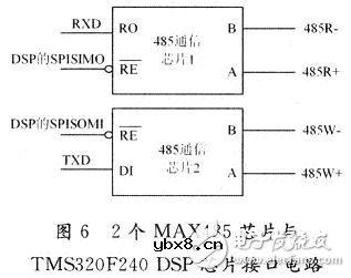 基于DSP仿人机器人关节控制器电路设计