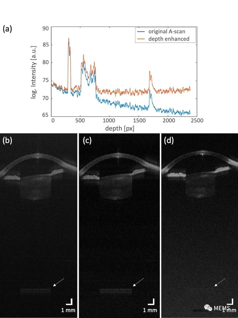 新型VCSEL提供更简单、更便宜的光学相干断层扫描（OCT）