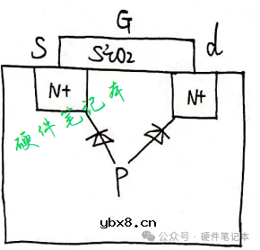 为什么MOS管内会有体二极管,它是怎么来的有什么作用