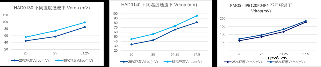 华太电子理想二极管在防反接保护电路、ORing中的应用