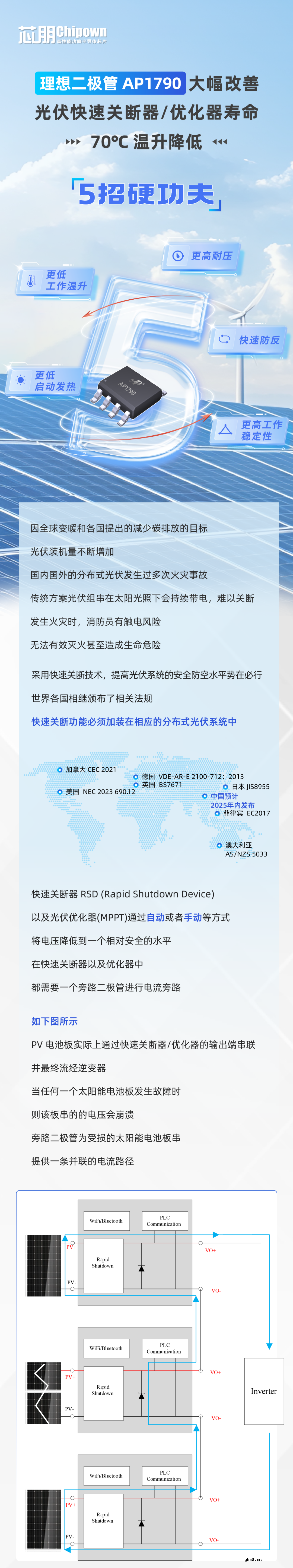 理想二极管大幅改善光伏快速关断器/优化器寿命
