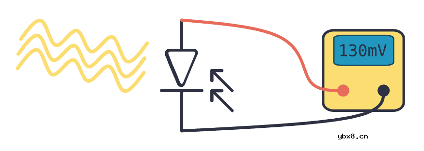 光电二极管是如何工作的，如何使用光电二极管