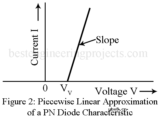 PN二极管的伏安特性详解