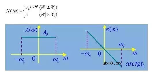 滤波器的种类及原理