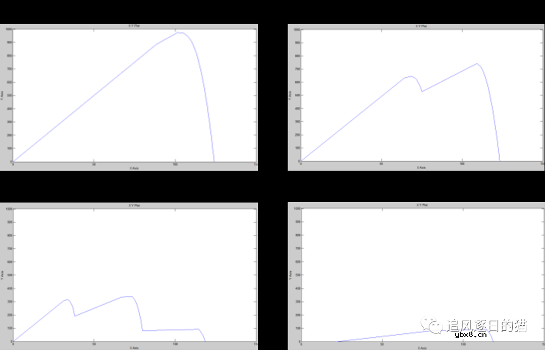 光伏组件仿真模型、半物理模型与数学模型构建及示例
