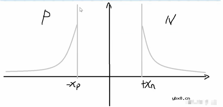 二极管的基础知识