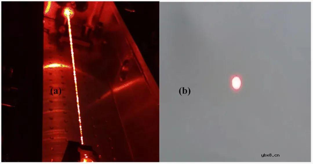 一种用于气相增强拉曼传感的新型光学反馈频率锁定线型F-P腔增强技术
