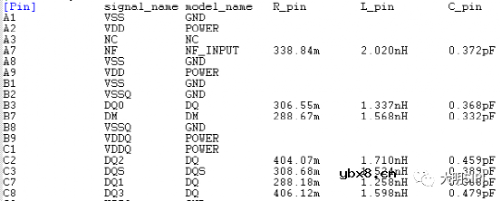 信号完整性之IBIS模型简介