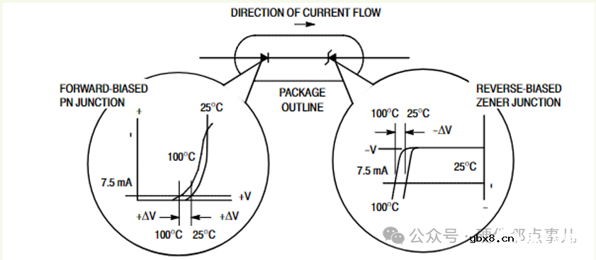 稳压二极管为什么需要和二极管串联使用？