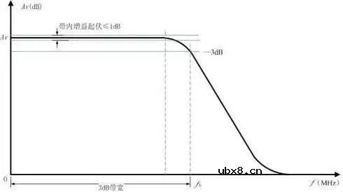 滤波器的种类及原理