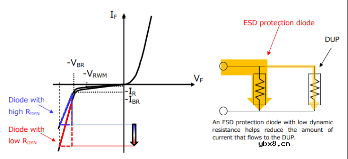 TVS二极管的工作原理和关键参数