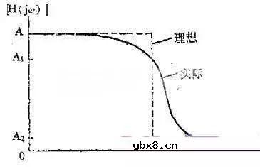 滤波器的种类及原理