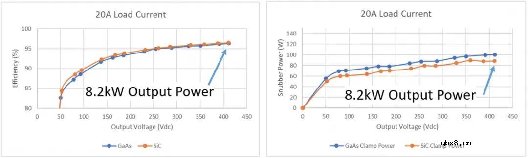 GaAs二极管在高性能功率变换器中的应用