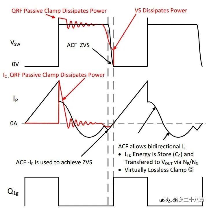 谈谈二极管单向导电性的内涵与外延