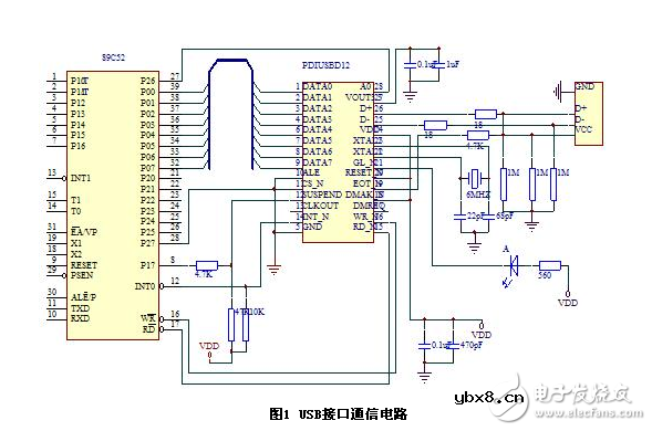 USB视频数据采集系统接口电路设计