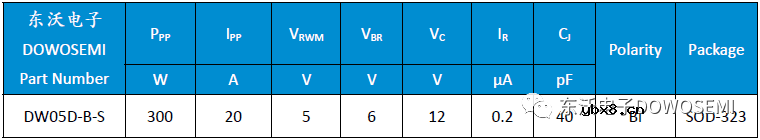 如何对SPI总线接口进行ESD静电放电保护？