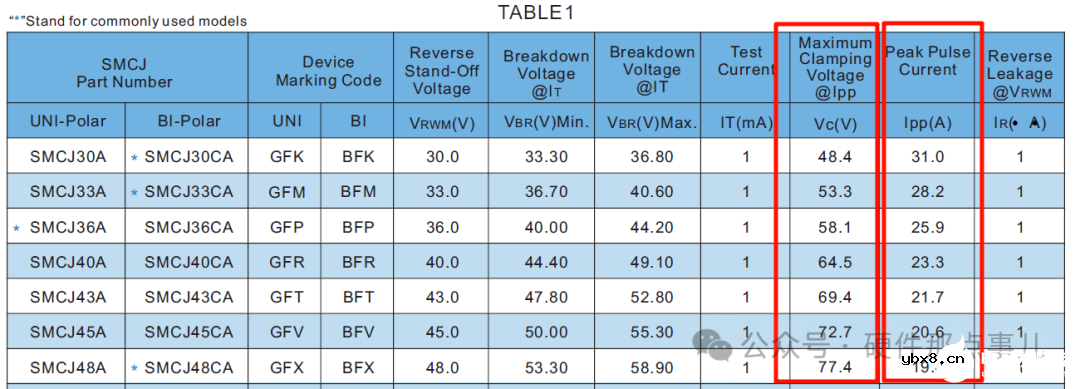 TVS二极管功率选型计算的保姆级教程，搞定它只需这1300字
