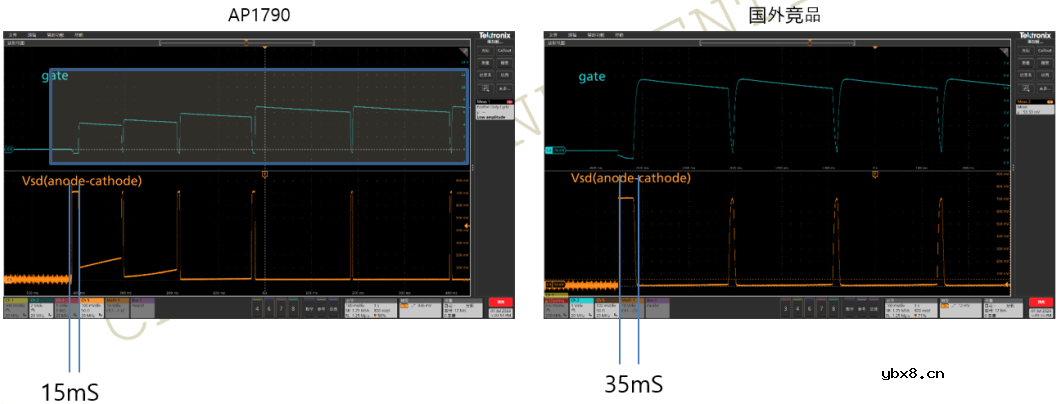 泰克助力芯朋微理想二极管更安全、更高效