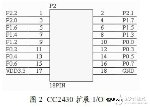 基于CC2430的ZigBee无线传感系统电路设计