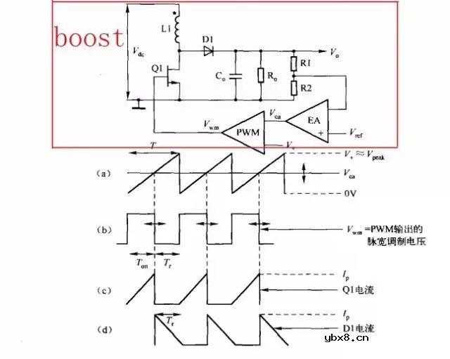 开关电源拓扑结构该如何选择呢？