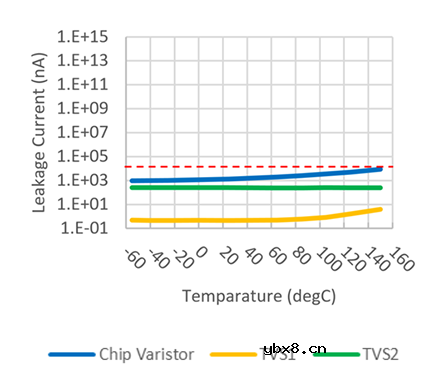稳压、TVS二极管和压敏电阻的区别是什么？