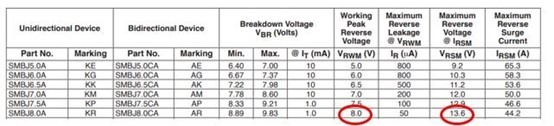 哪种TVS二极管适用于RS232/RS485和控制器局域网应用