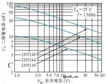 变容二极管的工作原理 变容二极管的作用特点