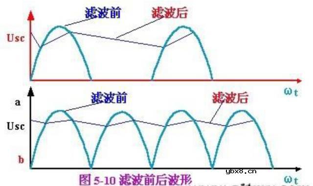滤波器的种类及原理
