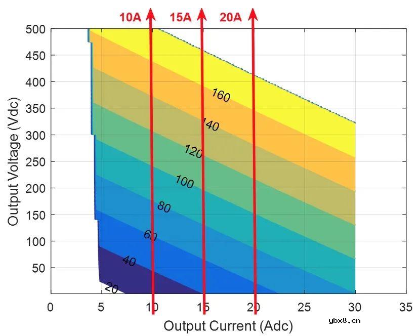 GaAs二极管在高性能功率变换器中的应用
