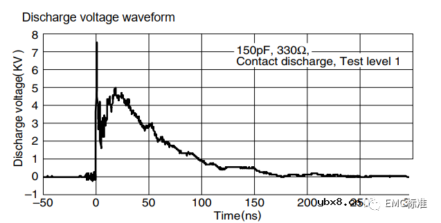 ESD二极管原理与放电信号测试