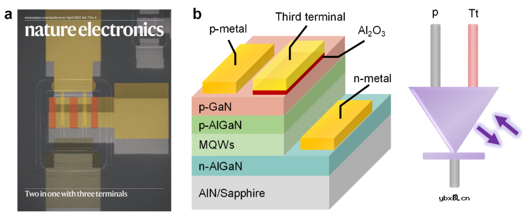 新型“三电极”光电PN结二极管
